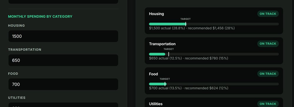 Basic Budget Tool showing category spending vs. recommended targets
