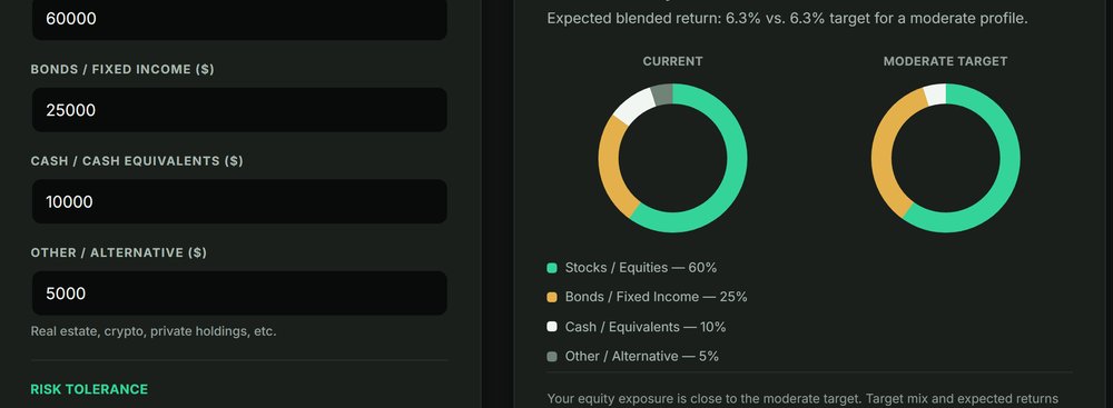 Investment Management Tool comparing current portfolio mix to a target allocation